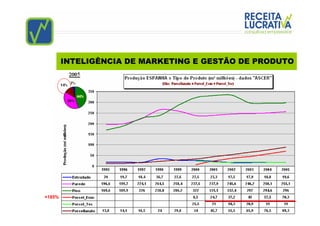 INTELIGÊNCIA DE MARKETING E GESTÃO DE PRODUTO




+185%
 