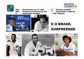 94%   Crescimento em 11 anos       4º   Produtor mundial
80%   Produção da América do Sul   1º   Consumidor ocidental
4º    Exportador mundial           + 120 Fábricas




                                   E O BRASIL
                                   SURPREENDE
 