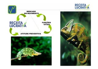 MERCADO
   EM MOVIMENTO




                     FUNÇÕES
                      VITAIS




ATITUDE PREVENTIVA
 