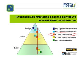 INTELIGÊNCIA DE MARKETING E GESTÃO DE PRODUTO
                     MERCHANDISING – Estratégia de valor



            Design                  Loja Especializada Monomarca
                                    Loja Especializada Multimarca
                                    H.C/Loja Departamento
     Clássico                       H.C/Loja Depart.Convencional
                                    Loja Multimarca Básica



Básico
 