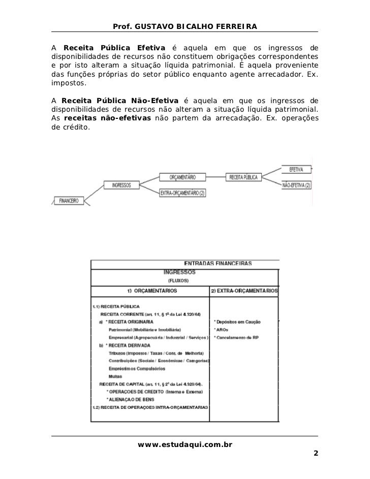 Receita Publica Gustavo Receita Publica Gustavo