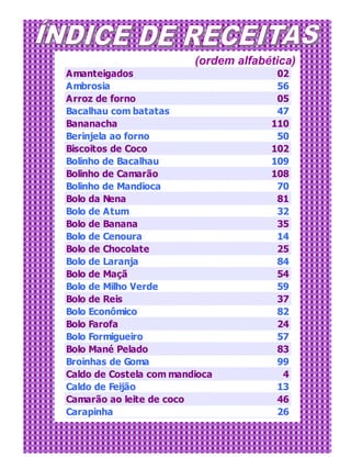 (ordem alfabética)
Amanteigados                           02
Ambrosia                               56
Arroz de forno                         05
Bacalhau com batatas                   47
Bananacha                             110
Berinjela ao forno                     50
Biscoitos de Coco                     102
Bolinho de Bacalhau                   109
Bolinho de Camarão                    108
Bolinho de Mandioca                    70
Bolo da Nena                           81
Bolo de Atum                           32
Bolo de Banana                         35
Bolo de Cenoura                        14
Bolo de Chocolate                      25
Bolo de Laranja                        84
Bolo de Maçã                           54
Bolo de Milho Verde                    59
Bolo de Reis                           37
Bolo Econômico                         82
Bolo Farofa                            24
Bolo Formigueiro                       57
Bolo Mané Pelado                       83
Broinhas de Goma                       99
Caldo de Costela com mandioca           4
Caldo de Feijão                        13
Camarão ao leite de coco               46
Carapinha                              26
 
