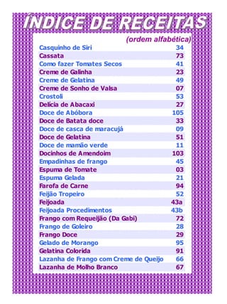 (ordem alfabética)
Casquinho de Siri                        34
Cassata                                  73
Como fazer Tomates Secos                 41
Creme de Galinha                         23
Creme de Gelatina                        49
Creme de Sonho de Valsa                  07
Crostoli                                 53
Delícia de Abacaxi                       27
Doce de Abóbora                         105
Doce de Batata doce                      33
Doce de casca de maracujá                09
Doce de Gelatina                         51
Doce de mamão verde                      11
Docinhos de Amendoim                    103
Empadinhas de frango                     45
Espuma de Tomate                         03
Espuma Gelada                            21
Farofa de Carne                          94
Feijão Tropeiro                          52
Feijoada                                43a
Feijoada Procedimentos                  43b
Frango com Requeijão (Da Gabi)           72
Frango de Goleiro                        28
Frango Doce                              29
Gelado de Morango                        95
Gelatina Colorida                        91
Lazanha de Frango com Creme de Queijo    66
Lazanha de Molho Branco                  67
 