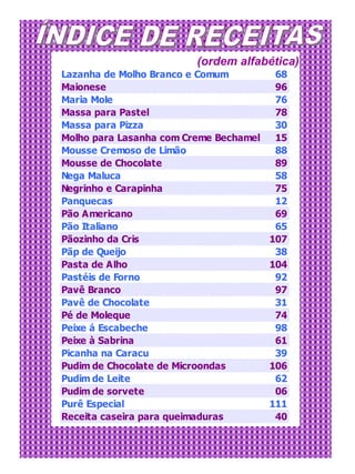 (ordem alfabética)
Lazanha de Molho Branco e Comum          68
Maionese                                 96
Maria Mole                               76
Massa para Pastel                        78
Massa para Pizza                         30
Molho para Lasanha com Creme Bechamel    15
Mousse Cremoso de Limão                  88
Mousse de Chocolate                      89
Nega Maluca                              58
Negrinho e Carapinha                     75
Panquecas                                12
Pão Americano                            69
Pão Italiano                             65
Pãozinho da Cris                        107
Pãp de Queijo                            38
Pasta de Alho                           104
Pastéis de Forno                         92
Pavê Branco                              97
Pavê de Chocolate                        31
Pé de Moleque                            74
Peixe á Escabeche                        98
Peixe à Sabrina                          61
Picanha na Caracu                        39
Pudim de Chocolate de Microondas        106
Pudim de Leite                           62
Pudim de sorvete                         06
Purê Especial                           111
Receita caseira para queimaduras         40
 