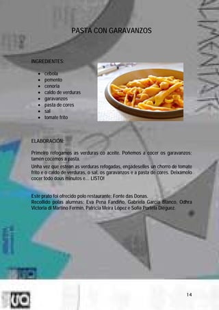 PASTA CON GARAVANZOS



INGREDIENTES:

   •   cebola
   •   pemento
   •   cenoria
   •   caldo de verduras
   •   garavanzos
   •   pasta de cores
   •   sal
   •   tomate frito



ELABORACIÓN:

Primeiro refogamos as verduras co aceite. Poñemos a cocer os garavanzos;
tamén cocemos a pasta.
Unha vez que estean as verduras refogadas, engádeselles un chorro de tomate
frito e o caldo de verduras, o sal, os garavanzos e a pasta de cores. Deixámolo
cocer todo dous minutos e… LISTO!


Este prato foi ofrecido polo restaurante: Fonte das Donas.
Recollido polas alumnas: Eva Pena Fandiño, Gabriela García Blanco, Odhra
Victoria di Martino Fermín, Patricia Meira López e Sofía Portela Diéguez.




                                                                            14
 