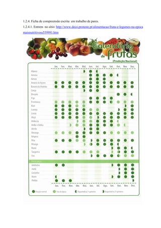 1.2.4. Ficha de compreensão escrita em trabalho de pares.
1.2.4.1. Entrem no sítio: http://www.deco.proteste.pt/alimentacao/fruta-e-legumes-na-epoca
maisnutritivoss559991.htm
 