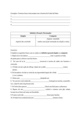 Exemplos: Construa frases relacionadas com a história do Caldo de Pedra
1.________________________________________________________________________.
2.________________________________________________________________________ .
3.________________________________________________________________________.
4._______________________________________________________________________ .
Infinitivo Pessoal ( Flexionado)
Simples Composto
Aspecto não concluído
Aspecto concluído
(indica uma acção terminada em relação a outra)
Exercício:
Complete as seguintes frases com os verbos no infinitivo pessoal simples ou composto
1. Depois de os lavradores ___________________________ ( dar ) a panela ao frade,
ele pediu para a colocar ao pé das brasas.
2. No caso de tu já _________________ (escrever) a receita do caldo, nós fazemos a
correcção.
3. O frade vai sair o pão do alforge depois de o caldo _____________________ (estar)
pronto.
4. Os lavradores vāo dar-se conta da sua ingenuidade depois de o frade _______________
( ir-se ) embora.
5. Partiu sem _________________________(despedir-se).
6. No caso de vocês ainda não ______________________ (entregar) as receitas, aconselho-
vos a fazê-lo antes da próxima aula.
7. O Carlos disse para tu ______________________ (fazer) um bolo para a sobremesa.
8. Depois de nós___________________________ (cobrir) a mistura com pão ralado,
levamo-la ao forno até tostar um bocadinho.
9. É pena vocês não ____________________________ (ficar) para lanchar.
10. O frade ficou contentíssimo por _______________________ (matar) a fome.
 