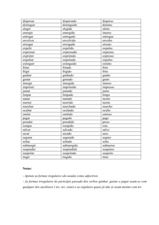 dispersar dispersado disperso
distinguir distinguido distinto
eleger elegido eleito
emergir emergido imerso
entregar entregado entregue
envolver envolvido envolto
enxugar enxugado enxuto
expelir expelido expulso
expressar expressado expresso
exprimir exprimido expresso
expulsar expulsado expulso
extinguir extinguido extinto
fritar fritado frito
frigir frigido frito
ganhar ganhado ganho
gastar gastado gasto
imergir imergido imerso
imprimir imprimido impresso
juntar juntado junto
limpar limpado limpo
matar matado morto
morrer morrido morto
murchar murchado murcho
ocultar ocultado oculto
omitir omitido omisso
pagar pagado pago
prender prendido preso
romper rompido roto
salvar salvado salvo
secar secado seco
segurar segurado seguro
soltar soltado solto
submergir submergido submerso
suspender suspendido suspenso
suspeitar suspeitado suspeito
tingir tingido tinto
Notas:
- Apenas as formas iregulares são usadas como adjectivos
- As formas irregulares do particípio passado dos verbos ganhar, gastar e pagar usam-se com
qualquer dos auxiliares ( ter, ser, estar) e as regulares quase já não se usam mesmo com ter.
 