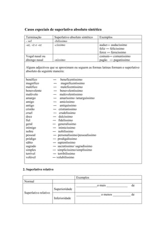 Casos especiais de superlativo absoluto sintético
Terminação Superlativo absoluto sintético Exemplos
- vel -bilíssimo
-az, -iz e -oz -císsimo audaz― audacíssimo
feliz ― felícissimo
feroz ― ferocíssimo
Vogal nasal ou
ditongo nasal -níssimo
comum― comuníssimo
pagão ― paganíssimo
Alguns adjectivos que se aproximam ou seguem as formas latinas formam o superlativo
absoluto da seguinte maneira:
benéfico ― beneficentíssimo
magnífico ― magnificentíssimo
maléfico ― maleficentíssimo
benevolente ― benevolentíssimo
malévolo ― malevolentíssimo
amargo ― amaríssimo /amarguíssimo
amigo ― amicíssimo
antigo ― antiquíssimo
cristão ― cristianíssimo
cruel ― crudelíssimo
doce ― dulcíssimo
fiel ― fidelíssimo
geral ― generalíssimo
inímigo ― inimicíssimo
nobre ― nobilíssimo
pessoal ― personalíssimo/pessoalíssimo
pródigo ― prodigalíssimo
sábio ― sapientíssimo
sagrado ― sacratíssimo/ sagradíssimo
simples ― simplicíssimo/simplíssimo
terrível ― terribilíssimo
volúvel ― volubilíssimo
2. Superlativo relativo
Exemplos
Normal
Superioridade
_____________o mais _____________ de
Superlativo relativo
Inferioridade
_______________ o menos ___________ de
 