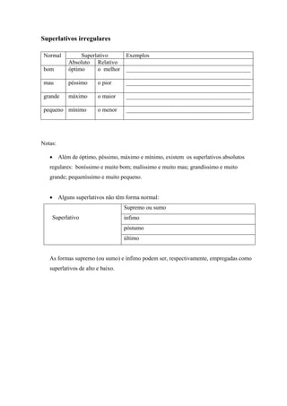 Superlativos irregulares
Notas:
• Além de óptimo, péssimo, máximo e mínimo, existem os superlativos absolutos
regulares: boníssimo e muito bom; malíssimo e muito mau; grandíssimo e muito
grande; pequeníssimo e muito pequeno.
• Alguns superlativos não têm forma normal:
Supremo ou sumo
ínfimo
póstumo
Superlativo
último
As formas supremo (ou sumo) e ínfimo podem ser, respectivamente, empregadas como
superlativos de alto e baixo.
Superlativo ExemplosNormal
Absoluto Relativo
bom óptimo o melhor ___________________________________________
mau péssimo o pior ___________________________________________
grande máximo o maior ___________________________________________
pequeno mínimo o menor ___________________________________________
 