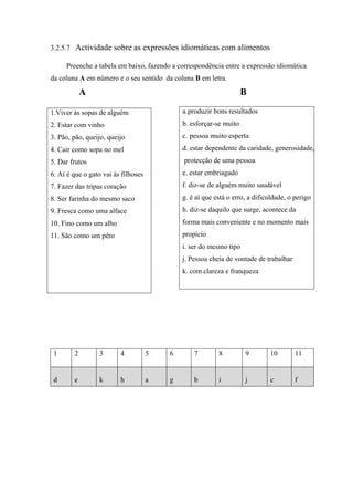 3.2.5.7 Actividade sobre as expressões idiomáticas com alimentos
Preenche a tabela em baixo, fazendo a correspondência entre a expressão idiomática
da coluna A em número e o seu sentido da coluna B em letra.
A B
a.produzir bons resultados
b. esforçar-se muito
c. pessoa muito esperta
d. estar dependente da caridade, generosidade,
protecção de uma pessoa
e. estar embriagado
f. diz-se de alguém muito saudável
g. é aí que está o erro, a dificuldade, o perigo
h. diz-se daquilo que surge, acontece da
forma mais conveniente e no momento mais
propício
i. ser do mesmo tipo
j. Pessoa cheia de vontade de trabalhar
k. com clareza e franqueza
1.Viver às sopas de alguém
2. Estar com vinho
3. Pão, pão, queijo, queijo
4. Cair como sopa no mel
5. Dar frutos
6. Aí é que o gato vai às filhoses
7. Fazer das tripas coração
8. Ser farinha do mesmo saco
9. Fresca como uma alface
10. Fino como um alho
11. São como um pêro
1 2 3 4 5 6 7 8 9 10 11
d e k h a g b i j c f
 