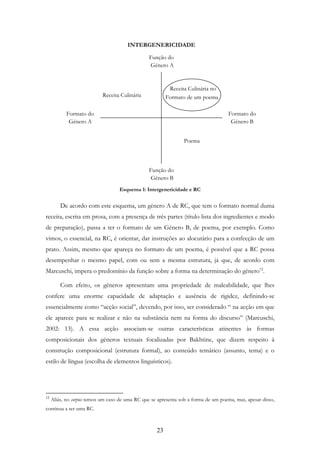 23
Receita Culinária
Formato do
Género A
Função do
Género B
Poema
Formato do
Género B
Receita Culinária no
Formato de um poema
INTERGENERICIDADE
Função do
Género A
Esquema 1: Intergenericidade e RC
De acordo com este esquema, um género A de RC, que tem o formato normal duma
receita, escrita em prosa, com a presença de três partes (título lista dos ingredientes e modo
de preparação), passa a ter o formato de um Género B, de poema, por exemplo. Como
vimos, o essencial, na RC, é orientar, dar instruções ao alocutário para a confecção de um
prato. Assim, mesmo que apareça no formato de um poema, é possível que a RC possa
desempenhar o mesmo papel, com ou sem a mesma estrutura, já que, de acordo com
Marcuschi, impera o predomínio da função sobre a forma na determinação do género12
.
Com efeito, os géneros apresentam uma propriedade de maleabilidade, que lhes
confere uma enorme capacidade de adaptação e ausência de rigidez, definindo-se
essencialmente como “acção social”, devendo, por isso, ser considerado “ na acção em que
ele aparece para se realizar e não na substância nem na forma do discurso” (Marcuschi,
2002: 13). A essa acção associam-se outras características atinentes às formas
composicionais dos géneros textuais focalizadas por Bakhtine, que dizem respeito à
construção composicional (estrutura formal), ao conteúdo temático (assunto, tema) e o
estilo de língua (escolha de elementos linguísticos).
12
Aliás, no corpus temos um caso de uma RC que se apresenta sob a forma de um poema, mas, apesar disso,
continua a ser uma RC.
 