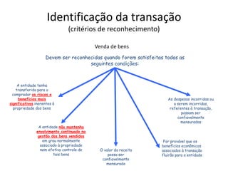 Identificação da transação
(critérios de reconhecimento)
Venda de bens
A entidade tenha
transferido para o
comprador os riscos e
benefícios mais
significativos inerentes à
propriedade dos bens
O valor da receita
possa ser
confiavelmente
mensurado
Devem ser reconhecidas quando forem satisfeitas todas as
seguintes condições:
A entidade não mantenha
envolvimento continuado na
gestão dos bens vendidos
em grau normalmente
associado à propriedade
nem efetivo controle de
tais bens
For provável que os
benefícios econômicos
associados à transação
fluirão para a entidade
As despesas incorridas ou
a serem incorridas,
referentes à transação,
possam ser
confiavelmente
mensuradas
 