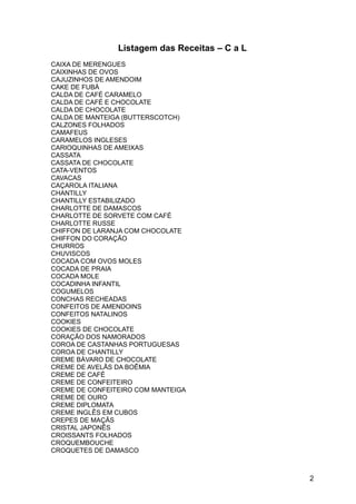 Listagem das Receitas – C a L
CAIXA DE MERENGUES
CAIXINHAS DE OVOS
CAJUZINHOS DE AMENDOIM
CAKE DE FUBÁ
CALDA DE CAFÉ CARAMELO
CALDA DE CAFÉ E CHOCOLATE
CALDA DE CHOCOLATE
CALDA DE MANTEIGA (BUTTERSCOTCH)
CALZONES FOLHADOS
CAMAFEUS
CARAMELOS INGLESES
CARIOQUINHAS DE AMEIXAS
CASSATA
CASSATA DE CHOCOLATE
CATA-VENTOS
CAVACAS
CAÇAROLA ITALIANA
CHANTILLY
CHANTILLY ESTABILIZADO
CHARLOTTE DE DAMASCOS
CHARLOTTE DE SORVETE COM CAFÉ
CHARLOTTE RUSSE
CHIFFON DE LARANJA COM CHOCOLATE
CHIFFON DO CORAÇÃO
CHURROS
CHUVISCOS
COCADA COM OVOS MOLES
COCADA DE PRAIA
COCADA MOLE
COCADINHA INFANTIL
COGUMELOS
CONCHAS RECHEADAS
CONFEITOS DE AMENDOINS
CONFEITOS NATALINOS
COOKIES
COOKIES DE CHOCOLATE
CORAÇÃO DOS NAMORADOS
COROA DE CASTANHAS PORTUGUESAS
COROA DE CHANTILLY
CREME BÁVARO DE CHOCOLATE
CREME DE AVELÃS DA BOÊMIA
CREME DE CAFÉ
CREME DE CONFEITEIRO
CREME DE CONFEITEIRO COM MANTEIGA
CREME DE OURO
CREME DIPLOMATA
CREME INGLÊS EM CUBOS
CREPES DE MAÇÃS
CRISTAL JAPONÊS
CROISSANTS FOLHADOS
CROQUEMBOUCHE
CROQUETES DE DAMASCO



                                                2
 