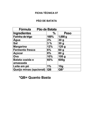 FICHA TÉCNICA 07
PÃO DE BATATA
*QB= Quanto Basta
Fórmula Pão de Batata
Ingredientes % Peso
Farinha de trigo 100% 1.000 g
Água 3% 30 g
Sal 3 % 30 g
Margarina 12% 120 g
Fermento fresco 6% 60 g
Açúcar 8% 80 g
Ovo 10% 100 g
Batata cozida e
amassada
60% 600g
Leite em pó 1% 10g
Queijo minas (opcional) QB QB*
 