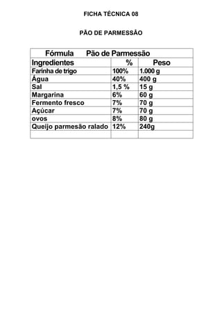 FICHA TÉCNICA 08
PÃO DE PARMESSÂO
Fórmula Pão de Parmessão
Ingredientes % Peso
Farinha de trigo 100% 1.000 g
Água 40% 400 g
Sal 1,5 % 15 g
Margarina 6% 60 g
Fermento fresco 7% 70 g
Açúcar 7% 70 g
ovos 8% 80 g
Queijo parmesão ralado 12% 240g
 