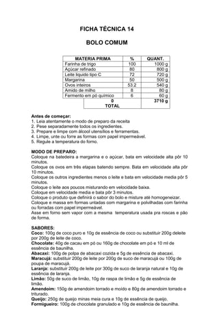 FICHA TÉCNICA 14
BOLO COMUM
MATERIA PRIMA % QUANT.
Farinha de trigo 100 1000 g
Açúcar refinado 80 800 g
Leite liquido tipo C 72 720 g
Margarina 50 500 g
Ovos inteiros 53.2 540 g
Amido de milho 8 80 g
Fermento em pó químico 6 60 g
0
TOTAL
3710 g
Antes de começar:
1. Leia atentamente o modo de preparo da receita
2. Pese separadamente todos os ingredientes.
3. Prepare e limpe com álcool utensílios e ferramentas.
4. Limpe, unte ou forre as formas com papel impermeável.
5. Regule a temperatura do forno.
MODO DE PREPARO:
Coloque na batedeira a margarina e o açúcar, bata em velocidade alta pôr 10
minutos.
Coloque os ovos em três etapas batendo sempre. Bata em velocidade alta pôr
10 minutos.
Coloque os outros ingredientes menos o leite e bata em velocidade media pôr 5
minutos.
Coloque o leite aos poucos misturando em velocidade baixa.
Coloque em velocidade media e bata pôr 3 minutos.
Coloque o produto que definirá o sabor do bolo e misture até homogeneizar.
Coloque e massa em formas untadas com margarina e polvilhadas com farinha
ou forradas com papel impermeável.
Asse em forno sem vapor com a mesma temperatura usada pra roscas e pão
de forma.
SABORES:
Coco: 100g de coco puro e 10g de essência de coco ou substituir 200g deleite
por 200g de leite de coco.
Chocolate: 40g de cacau em pó ou 160g de chocolate em pó e 10 ml de
essência de baunilha.
Abacaxi: 100g de polpa de abacaxi cozida e 5g de essência de abacaxi.
Maracujá: substituir 200g de leite por 200g de suco de maracujá ou 100g de
poupa de maracujá.
Laranja: substituir 200g de leite por 300g de suco de laranja natural e 10g de
essência de laranja.
Limão: 50g de suco de limão, 10g de raspa de limão e 5g de essência de
limão.
Amendoim: 150g de amendoim torrado e moído e 80g de amendoim torrado e
triturado.
Queijo: 250g de queijo minas meia cura e 10g de essência de queijo.
Formigueiro: 100g de chocolate granulado e 10g de essência de baunilha.
 