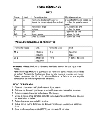 FICHA TÉCNICA 20
PIZZA
Qtade. Und. Especificações Medidas caseiras
30 g Fermento biológico fresco(ver
tabela de conversão de fermentos)
2 tabletes fermento fresco ou
1 colher de sopa fermento
seco
300 g Farinha de trigo 2 ½-xícaras de chá
20 g açúcar 1 colher de sopa
8 g Sal 2 colheres de chá
240 ml água morna 1 xícara de chá
10 ml Óleo ou azeite 1 colher de sopa
TABELA DE CONVERSÃO DE FERMENTOS
Fermento fresco und. Fermento seco Und.
15 g 1 tablete
pequeno
5 g ½ colher
sopa
30 g 2 tabletes
pequenos
10 g 1 colher de sopa
Fermento Fresco: Misturar o Fermento na massa e sovar até que fique lisa e
macia.
Fermento Seco: Misturar a quantidade de Fermento com a mesma quantidade
de açúcar. Acrescentar ½ xícara de água ou leite morno e reservar sem mexer.
Deixar descansar de 10 a 15 minutos.Misturar à farinha e em seguida
acrescentar os demais ingredientes da receita.
MODO DE PREPARO:
1 - Dissolva o fermento biológico fresco na água morna.
2 - Adicione os demais ingredientes e sove até obter uma massa lisa e enxuta.
3 - Deixe a massa descansar coberta por 30 minutos.
4 - Divida a massa em 2 porções, estenda numa superfície enfarinhada e coloque
nas assadeiras untadas.
5 - Deixe descansar por mais 20 minutos.
6 - Cubra com o molho de tomate os demais ingredientes ,conforme o sabor da
pizza.
7 - Asse em forno pré-aquecido (180ºC) por cerca de 10 minutos.
 