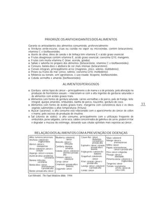 PRIORIZE OS ANTIOXIDANTES DOS ALIMENTOS

Garanta os antioxidantes dos alimentos consumindo, preferencialmente:
n Verduras verde-escuras, cruas ou cozidas no vapor ou microondas, contêm betacaroteno,
vitamina C e bioflavonóides.
n Azeite de oliva, óleos de canola e de linhaça têm vitamina E e ácido graxo essencial.
n Frutas oleaginosas contêm vitamina E, ácido graxo essencial, coenzima Q10, manganês.
n Frutas com muita vitamina C (kiwi, acerola, goiaba).
n Salsão e salsinha no preparo dos alimentos (betacaroteno, vitamina C e bioflavonóides).
n Cenoura, batata-doce e abóbora de cor mais intensas (betacaroteno).
n Cereais integrais, principalmente arroz (magnésio, zinco, selênio, molibdênio).
n Peixes ou frutos do mar (zinco, selênio, coenzima Q10, molibdênio).
n Melancia ou tomate, sem agrotóxicos, e uva rosada: licopeno, bioflavonóides.
n Cebola vermelha e amarela (bioflavonóides).

                                        ALIMENTOS PERIGOSOS

n Gordura: vários tipos de câncer – principalmente o de mama e o de próstata, pela alteração na
  produção de hormônios sexuais – relacionam-se com a alta ingestão de gorduras saturadas e
  de alimentos com ácidos graxos trans.
n Alimentos com fontes de gordura saturada: carnes vermelhas e de porco, pele de frango, leite
  integral, queijos amarelos, embutidos, banha de porco, toucinho, gordura do coco.
n Alimentos com fontes de ácidos graxos trans: margarina com consistência dura e os óleos                                      11
  vegetais submetidos a altas temperaturas (fritura).
n Açúcar (sacarose): o alto consumo está relacionado com o aparecimento do câncer de cólon
  e mama, pelo excesso de produção de insulina.
n Sal (cloreto de sódio): o alto consumo, principalmente com a utilização freqüente de
  embutidos, peixe salgados, carne seca, caldos concentrados de galinha e de carne, podem irritar
  e degradar a mucosa do estômago, deixando suas células epiteliais mais expostas ao câncer.



      RELAÇÃO DOS ALIMENTOS COM A PREVENÇÃO DE DOENÇAS
Alho: tumores cancerosos        Blueberry: colesterol,        Couve-flor: câncer,           Maçã: colesterol
Anchova: colesterol e                        câncer                        distúrbios
                                                                           coronários e     Manga: câncer e
          triglicerídeos        Brócolis: câncer e                                                  arteriosclerose
                                           infecções                       pressão alta
Abricó: câncer e,                                                                           Milho: câncer
        osteoporose             Cambery: doenças              Espinafre: câncer, coração,
                                            urinárias                    pressão alta e     Papaia: arteriosclerose,
Arroz: colesterol, câncer e                                              anemia                     câncer e pressão alta
       coração                  Cebola: câncer, colesterol,
                                         anemia e pressão     Feijão preto: colesterol e    Pêra: câncer e digestão
Aspargo: câncer e coração                                                    diabetes
                                         alta                                               Pêssego: câncer e
Azeite de oliva: problemas                                    Grapefruit: colesterol e               obesidade
                  coronários    Cenoura: câncer e
                                           colesterol                      câncer           Pimenta caiena: colesterol e
Banana: infecções                                                                                             triglicerídeos
         coronárias             Cereja: câncer                Kiwi: coração, câncer e
                                                                     pressão alta           Tangerina: câncer
Batata-doce: câncer,            Cinamom: pressão alta e
              arteriosclerose                diabetes         Laranja: câncer, colesterol   Tomate: reumatismo,
              e pressão alta    Cogumelo: câncer                       e pressão alta                 artrite, câncer de
Batata: pressão alta, câncer                                  Limão: câncer                           reto e colo

Earl Mindell, The Food Medicine Bible, 1994.
 