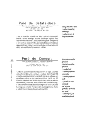 Purê de Batata-doce
                                TEMPO   DE PREPARO :   30   R ENDIMENTO: 8 PORÇÕES
                                                                                           500 g de batata-doce
                                                            MINUTOS
                                        G RAU   DE DIFICULDADE: FÁCIL
                                                                CUSTO: BAIXO
                                               ZN: 0,18 MN: - SE: -                        1 colher (sopa) de
                                        VTC: 15,38 VAR: 1363,75 VTE: 0,01
                                                                                           manteiga
                                                                                           1 colher (café) de
                        Lave as batatas e cozinhe em água e sal até que estejam            raspas de limão
                        macias. Retire do fogo, escorra, descasque e passe pelo
                        espremedor de batata. Coloque a manteiga em uma panela
                        e leve ao fogo para derreter, junte a batata espremida e as
                        raspas de limão; misture bem e mantenha em fogo baixo até
                        obter um purê liso e homogêneo. Utilize.




32
                                Purê                   de             Cenoura              8 cenouras médias
                                TEMPO   DE PREPARO :   30         R ENDIMENTO: 8 PORÇÕES
                                                            MINUTOS
                                                                                           picadas
                                        G RAU DE DIFICULDADE: FÁCIL CUSTO: BAIXO
                                               ZN: 0,29 MN: 0,15 SE: -                     3 batatas médias
MOLHOS, SOPAS E PURÊS




                                         VTC: 9,33 VAR: 2815,70 VTE: 0,63
                                                                                           picadas
                                                                                           1 ovo batido
                        Encha de água uma panela, salgue e leve ao fogo. Quando            1 colher (sopa) de
                        estiver fervendo, junte a cenoura e a batata. Cozinhe por 12       manteiga
                        minutos ou até que estejam macias. Escorra-as, coloque em          1 colher (sopa) de
                        uma fôrma e leve ao forno pré-aquecido a 180ºC por 10              leite
                        minutos para secarem. Retire-as do forno e passe-as por um
                                                                                           1 pitada de noz-
                        espremedor; junte o ovo, misture bem e adicione a manteiga,
                        o leite e a noz-moscada, batendo sempre, até obter um purê         moscada
                        homogêneo e macio. Tempere com o sal e a pimenta. Junte            sal a gosto
                        a cebolinha, misture delicadamente e utilize.                      pimenta-do-reino
                                                                                           opcional
                                                                                           1 colher (chá) de
                                                                                           cebolinha picada
 