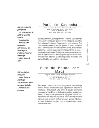 Purê                  de                Castanha
500 g de castanha              TEMPO   DE PREPARO :   30    R ENDIMENTO: 8 PORÇÕES
                                                           MINUTOS

portuguesa                             G RAU   DE DIFICULDADE: MÉDIO
                                                                CUSTO: MÉDIO
                                            ZN: 0,21 MN: 0,04 SE: -
1 e ½ xícara (chá) de                    VTC: 16,08 VAR: 5,47 VTE: 0,29

caldo de galinha
caseiro
                        Lave as castanhas, corte a pontinha e reserve. Leve ao fogo
1 talo de salsão        uma panela com água e, quando ferver, coloque as castanhas
1 dente de alho         e cozinhe por 5 minutos. Escorra, retire a casca e a pele. Em




                                                                                        MOLHOS, SOPAS E PURÊS
amassado                uma panela coloque o caldo de galinha, o salsão, o alho, o
sal e pimenta-do-       sal e a pimenta e leve ao fogo; quando ferver, acrescente as
reino a gosto           castanhas e cozinhe-as até ficarem macias. Retire do fogo e
2 colheres (sopa) de    passe pelo espremedor. Coloque a manteiga numa panela,
                        leve ao fogo e quando derreter junte o purê de castanha;
manteiga
                        misture bem, adicione o leite aos poucos, mexendo sem
1 colher (sopa) de      parar até obter um purê leve e cremoso.
leite
                                                                                        33

                           Purê de Batata com
400 g de batata                   Maçã
sal a gosto                      TEMPO DE      PREPARO :   1
                                                          R ENDIMENTO: 8 PORÇÕES
                                                               HORA
                                    G RAU      DE DIFICULDADE: MÉDIO
                                                                CUSTO: MÉDIO
1 colher (sopa) de                          ZN: 0,16 MN: 0,01 SE: -
                                          VTC: 8,15 VAR: 1,75 VTE: 0,34
manteiga
350 g de maçã verde
sem casca fatiada       Descasque a batata e cozinhe-a em água e sal até que esteja
1 pitada de noz-        macia. Passe-a ainda quente pelo espremedor, adicione a
moscada                 manteiga e misture com uma colher de pau até obter uma
                        mistura cremosa. Reserve. Coloque a maçã em uma panela,
                        junte 1 xícara (chá) de água e leve ao fogo para cozinhar por
                        15 minutos, ou até que esteja macia. Retire do fogo, escorra
                        e amasse com um garfo até ficar um purê grosso. Adicione
                        ao purê de batata, misture bem e tempere com a noz-
                        moscada. Utilize.
 