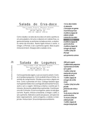 Salada                      de             Erva-doce         1 erva-doce média
                                                                                    4 rabanetes
                            TEMPO   DE PREPARO :   15    R ENDIMENTO: 4 PORÇÕES
                                                        MINUTOS
                                    G RAU   DE DIFICULDADE: MÉDIO
                                                             CUSTO: MÉDIO           2 laranjas em gomos
                                          ZN: 0,04 MN: 0,02 SE: -                   4 azeitonas pretas
                                        VTC: 1,41 VAR: 2,5 VTE: 0,5
                                                                                    4 colheres (sopa) de
                                                                                    cebola ralada
                    Corte o bulbo e os talos da erva-doce em anéis e ponha-os       ramos de erva-doce
                    em uma saladeira. Arrume o rabanete em rodelas finas, os                Molho
                    gomos de laranja, as azeitonas cortadas ao meio, a cebola e     6 colheres (sopa) de
                    os ramos da erva-doce. Numa tigela misture o azeite, o          azeite de oliva
                    vinagre, o Pernod, o sal e a pimenta a gosto. Bata-os para      3 colheres (sopa) de
                    misturarem bem. Despeje sobre a salada e sirva.                 vinagre de maçã
                                                                                    1 colher (chá) de
                                                                                    Pernod
                                                                                    sal e pimenta caiena


38
                        Salada                          de          Legumes         300 g de vagem
                                                                                    3 abobrinhas pequenas
                             TEMPO DE PREPARO : 1 HORA R ENDIMENTO: 4 PORÇÕES
SALADAS E LEGUMES




                                 G RAU DE DIFICULDADE: FÁCIL CUSTO: MÉDIO           1 pimentão vermelho
                                        ZN: 0,28 MN: 0,15 SE: -                     sal a gosto
                                    VTC: 9,44 VAR: 29,75 VTE: 1,03
                                                                                    1 colher (chá) de
                                                                                    mostarda em grão
                    Corte as pontas das vagens. Lave-as e escorra-as bem. Corte-    moída na hora
                    as em pedaços pequenos. Corte as abobrinhas em fatias, no       1 colher (sopa) de
                    sentido do comprimento. Dividas-as ao meio e depois em          vinagre de vinho
                    tiras. Corte o pimentão em tiras. Coloque bastante água         tinto
                    numa panela média e leve-a ao fogo alto até levantar fervura.   1 colher (chá) de alho
                    Junte o sal e a vagem. Diminua a chama e cozinhe por 5          picado
                    minutos. Acrescente a abobrinha e o pimentão. Cozinhe por       pimenta-do-reino a
                    cerca de 2 minutos. Escorra os legumes, passe-os sob água       gosto
                    corrente. À parte, misture a mostarda, o vinagre, o alho, o     ¼ de xícara (chá) de
                    sal e a pimenta. Adicione o azeite aos poucos, sem parar de     azeite de oliva
                    bater vigorosamente. Junte os legumes, a cebola e o man-        ½ xícara (chá) de
                    jericão; misture bem. Sirva à temperatura ambiente.             cebola picada
                                                                                    1 colher (sopa) de
                                                                                    manjericão picado
 