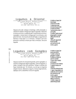 Legumes                              à      Oriental           2 colheres (sopa) de
                           TEMPO    DE PREPARO :   20         R ENDIMENTO: 5 PORÇÕES
                                                                                       manteiga
                                                        MINUTOS
                                    G RAU DE DIFICULDADE: MÉDIO CUSTO: MÉDIO
                                           ZN: 0,97 MN: 0,37 SE: -                     2 dentes de alho
                                     VTC: 74,85 VAR: 1721,30 VTE: 1,72                 1 cebola grande
                                                                                       2 cenouras grandes
                                                                                       2 talos de salsão
                    Aqueça uma wok, coloque a manteiga, o alho amassado, a             1 pimentão verde e 1
                    cebola em rodelas e refogue por alguns segundos. Adicione          vermelho
                    a cenoura em tiras, o salsão picado, os pimentões em tiras e       ½ colher (sobremesa)
                    o gengibre; misture bem e refogue por 5 a 6 minutos, sem           de gengibre ralado
                    parar de mexer. Acrescente o broto de feijão, o cogumelo em        300 g de broto de
                    lâminas e mexa apor 2 a 3 minutos. Tempere com sal e               feijão
                    pimenta e continue a mexer por mais 3 minutos. Sirva em            150 g de cogumelo
                    seguida.                                                           fresco cozido
                                                                                       sal e pimenta-do-
                                                                                       reino a gosto

54
                    Legumes                             com          Gengibre          2 colheres (sopa) de
                                                                                       azeite de oliva
SALADAS E LEGUMES




                            TEMPO   DE PREPARO :   35    R ENDIMENTO: 4 PORÇÕES
                                                                                       1 colher (chá) de
                                                        MINUTOS
                                    G RAU   DE DIFICULDADE: MÉDIO
                                                             CUSTO: MÉDIO
                                          ZN: 1,27 MN: 0,52 SE: -                      gengibre ralado
                                    VTC: 115,67 VAR:1773,38 VTE: 0,76                  2 colheres (chá) de
                                                                                       coentro moído
                                                                                       1 couve-flor média
                    Aqueça o azeite em uma panela grande, junte o gengibre, o          em buquês
                    coentro e refogue por alguns segundos. Junte os legumes, o         2 cenouras em rodelas
                    caldo e tempere com sal e pimenta. Tampe e cozinhe em              1 cebola média em
                    fogo moderado por 10 minutos, ou até que os legumes                rodelas
                    estejam macios. Adicione o iogurte, misture ligeiramente,          1 talo de salsão picado
                    salpique com a cebolinha e sirva em seguida.                       1 copo (requeijão) de
                                                                                       caldo de carne caseiro
                                                                                       sal e pimenta-do-
                                                                                       reino a gosto
                                                                                       1 copo (requeijão) de
                                                                                       iogurte natural
                                                                                       1 colher (sopa) de
                                                                                       cebolinha picada
 