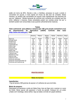 estão em torno de 85%. Devido a isto, a hidrólise, processo no qual o amido é
convertido em açúcar, é mais rápida em frutos de alto teor de umidade. Desta
maneira, os amidos são convertidos em açúcar mais rapidamente nas bananas do
que em ´plátanos´. Muitas bananas de cozinhar tem conteúdo de umidade que fica
entre ´plátanos´ e banana. Estas variedades podem ser cozidas ainda “de vez” e
também podem ser consumidas cruas quando suficientemente maduras.


                                    Tabela
Valor nutricional para plátano e banana (por 100 g de porção comestível crua)
do     Departamento    de    Agricultura   (USDA)    nutriente  data    base
(http://www.nal.usda.gov), 1999.

                               Banana   ´Plátano´   Batata   Batata   Mandioca   Maçã
                                                     doce
Água (g)                       74,26     65,28      72,84    78,96     59,68     83,93
Energia (kcal)                   92       122        105       79       160        59
Proteína (g)                   1,03        1,3       1,65     2,07      1,36      0,19
Gordura (g)                    0,48       0,37       0,30     0,10      0,28      0,36
Carboidrato (g)                23,43     31,89      24,28    17,98     38,05     15,25
Cálcio (mg)                       6         3         22        7        16         7
Ferro (mg)                     0,31        0,6       0,59     0,76      0,27      0,18
Potassio (mg)                   396       499        204      543       271       115
Sódio (mg)                        1         4         13        6        14         0
Vitamina C (mg)                 9,1       18,4       22,7     19,7      20,6       5,7
Tiamina (mg)                   0,045     0,052      0,066    0,088     0,087     0,017
Riboflavina (mg)               0,100     0,054      0,147    0,035     0,048     0,014
Niacina (mg)                   0,540     0,686      0,674    1,484     0,854     0,077
Vitamina A (UI)                  81      1127       20063       0        25        53
Gorduras saturadas             0,185     0,143      0,064    0,026     0,074     0,058
Gorduras monoinsaturadas (g)   0,041     0,032      0,011    0,002     0,075     0,015
Gorduras poli-insaturas (g)    0,089     0,069      0,132    0,043     0,048     0,105




                               PRATOS DOCES


                               Balas de banana

Ingredientes:
1 kg de banana; 800 gramas de açúcar e 2 colheres de suco de limão.

Modo de preparar:
Descasque as bananas e corte em fatias finas, leve ao fogo com o açúcar e o suco
de limão. Deixe apurar até aparecer o fundo da panela. Coloque em um prato
untado com manteiga, deixe esfriar, faça as balas e enrole em papel celofane.



                                                                                  7
 