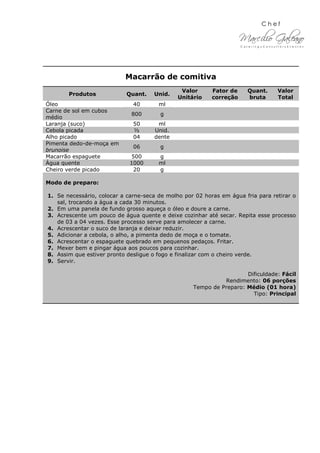 Macarrão de comitiva
Produtos Quant. Unid.
Valor
Unitário
Fator de
correção
Quant.
bruta
Valor
Total
Óleo 40 ml
Carne de sol em cubos
médio
800 g
Laranja (suco) 50 ml
Cebola picada ½ Unid.
Alho picado 04 dente
Pimenta dedo-de-moça em
brunoise
06 g
Macarrão espaguete 500 g
Água quente 1000 ml
Cheiro verde picado 20 g
Modo de preparo:
1. Se necessário, colocar a carne-seca de molho por 02 horas em água fria para retirar o
sal, trocando a água a cada 30 minutos.
2. Em uma panela de fundo grosso aqueça o óleo e doure a carne.
3. Acrescente um pouco de água quente e deixe cozinhar até secar. Repita esse processo
de 03 a 04 vezes. Esse processo serve para amolecer a carne.
4. Acrescentar o suco de laranja e deixar reduzir.
5. Adicionar a cebola, o alho, a pimenta dedo de moça e o tomate.
6. Acrescentar o espaguete quebrado em pequenos pedaços. Fritar.
7. Mexer bem e pingar água aos poucos para cozinhar.
8. Assim que estiver pronto desligue o fogo e finalizar com o cheiro verde.
9. Servir.
Dificuldade: Fácil
Rendimento: 06 porções
Tempo de Preparo: Médio (01 hora)
Tipo: Principal
 