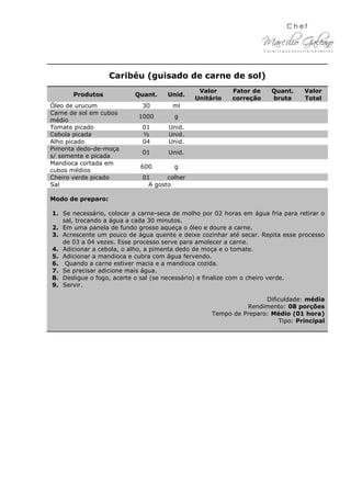 Caribéu (guisado de carne de sol)
Produtos Quant. Unid.
Valor
Unitário
Fator de
correção
Quant.
bruta
Valor
Total
Óleo de urucum 30 ml
Carne de sol em cubos
médio
1000 g
Tomate picado 01 Unid.
Cebola picada ½ Unid.
Alho picado 04 Unid.
Pimenta dedo-de-moça
s/ semente e picada
01 Unid.
Mandioca cortada em
cubos médios
600 g
Cheiro verde picado 01 colher
Sal A gosto
Modo de preparo:
1. Se necessário, colocar a carne-seca de molho por 02 horas em água fria para retirar o
sal, trocando a água a cada 30 minutos.
2. Em uma panela de fundo grosso aqueça o óleo e doure a carne.
3. Acrescente um pouco de água quente e deixe cozinhar até secar. Repita esse processo
de 03 a 04 vezes. Esse processo serve para amolecer a carne.
4. Adicionar a cebola, o alho, a pimenta dedo de moça e o tomate.
5. Adicionar a mandioca e cubra com água fervendo.
6. Quando a carne estiver macia e a mandioca cozida.
7. Se precisar adicione mais água.
8. Desligue o fogo, acerte o sal (se necessário) e finalize com o cheiro verde.
9. Servir.
Dificuldade: média
Rendimento: 08 porções
Tempo de Preparo: Médio (01 hora)
Tipo: Principal
 