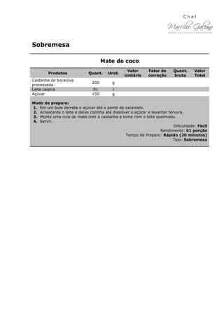 Sobremesa
Mate de coco
Produtos Quant. Unid.
Valor
Unitário
Fator de
correção
Quant.
bruta
Valor
Total
Castanha de bocaiúva
processada
200 g
Leite caipira 01 l
Açúcar 150 g
Modo de preparo:
1. Em um bule derreta o açúcar até o ponto de caramelo.
2. Acrescente o leite e deixe cozinha até dissolver o açúcar e levantar fervura.
3. Monte uma cuia de mate com a castanha e tome com o leite queimado.
4. Servir.
Dificuldade: Fácil
Rendimento: 01 porção
Tempo de Preparo: Rápido (20 minutos)
Tipo: Sobremesa
 