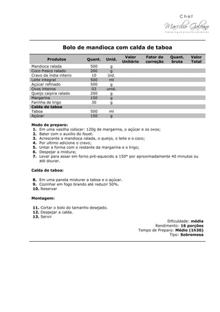 Bolo de mandioca com calda de taboa
Produtos Quant. Unid.
Valor
Unitário
Fator de
correção
Quant.
bruta
Valor
Total
Mandioca ralada 500 g
Coco fresco ralado 200 g
Cravo da índia inteiro 10 Uid.
Leite integral 500 ml
Açúcar refinado 500 g
Ovos inteiros 03 unid.
Queijo caipira ralado 200 g
Margarina 150 g
Farinha de trigo 30 g
Calda de taboa
Taboa 500 ml
Açúcar 150 g
Modo de preparo:
1. Em uma vasilha colocar: 120g de margarina, o açúcar e os ovos;
2. Bater com o auxilio do fouet.
3. Acrescente a mandioca ralada, o queijo, o leite e o coco;
4. Por ultimo adicione o cravo;
5. Untar a forma com o restante da margarina e o trigo;
6. Despejar a mistura;
7. Levar para assar em forno pré-aquecido a 150° por aproximadamente 40 minutos ou
até dourar.
Calda de taboa:
8. Em uma panela misturar a taboa e o açúcar.
9. Cozinhar em fogo brando até reduzir 50%.
10. Reservar
Montagem:
11. Cortar o bolo do tamanho desejado.
12. Despejar a calda.
13. Servir
Dificuldade: média
Rendimento: 16 porções
Tempo de Preparo: Médio (1h30)
Tipo: Sobremesa
 