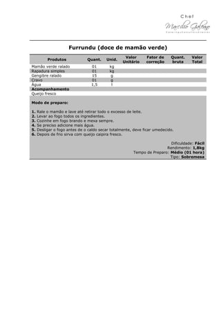 Furrundu (doce de mamão verde)
Produtos Quant. Unid.
Valor
Unitário
Fator de
correção
Quant.
bruta
Valor
Total
Mamão verde ralado 01 kg
Rapadura simples 01 kg
Gengibre ralado 15 g
Cravo 01 g
Água 1,5 l
Acompanhamento
Queijo fresco
Modo de preparo:
1. Rale o mamão e lave até retirar todo o excesso de leite.
2. Levar ao fogo todos os ingredientes.
3. Cozinhe em fogo brando e mexa sempre.
4. Se preciso adicione mais água.
5. Desligar o fogo antes de o caldo secar totalmente, deve ficar umedecido.
6. Depois de frio sirva com queijo caipira fresco.
Dificuldade: Fácil
Rendimento: 1,8kg
Tempo de Preparo: Médio (01 hora)
Tipo: Sobremesa
 