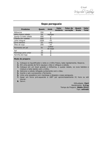 Sopa paraguaia
Produtos Quant. Unid.
Valor
Unitário
Fator de
correção
Quant.
bruta
Valor
Total
Milharina 350 g
Milho fresco ralado 04 espigas
Queijo Curado ralado 400 g
Cebola em rodelas 500 g
Leite integral 1000 ml
Ovos batidos 03 unid.
Óleo de soja 200 ml
Fermento em pó 01
Colher
de sopa
Sal 10 g
Manteiga para untar 20 g
Farinha de trigo 50 g
Modo de preparo:
1. Coloque no liquidificador o leite e o milho fresco, bata rapidamente. Reserve.
2. Em uma panela de ferro aqueça o óleo e refogue a cebola.
3. Coloque em um bowl grande a milharina, o queijo ralado, os ovos batidos e
misture o leite batido com o milho.
4. Adicione a cebola refogada juntamente com o óleo.
5. Acerte o sal e acrescente o fermento.
6. Unte uma assadeira com manteiga e despeje a sopa paraguaia.
7. Assar em forno pré-aquecido a 180° por aproximadamente 01 hora ou até
dourar.
8. Servir.
Dificuldade: Fácil
Rendimento: 2,5 kg
Tempo de Preparo: Médio (01h)
Tipo: entrada
 