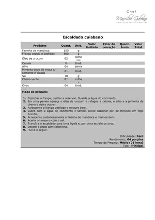 Escaldado cuiabano
Produtos Quant. Unid.
Valor
Unitário
Fator de
correção
Quant.
bruta
Valor
Total
Farinha de mandioca 150 g
Frango cozido e desfiado 500 g
Óleo de urucum 02
colhe
res
Cebola ½ Unid.
Alho 04 dente
Pimenta dedo de moça s/
semente e picada
01 Unid.
Sal 10 g
Cheiro verde 01 colhe
r
Ovos 04 Unid.
Modo de preparo:
1. Cozinhar o frango, desfiar e reservar. Guarde a água do cozimento.
2. Em uma panela aqueça o óleo de urucum e refogue a cebola, o alho e a pimenta de
cheiro e deixe dourar.
3. Acrescente o frango desfiado e misture bem.
4. Cubra com a água do cozimento e tampe. Deixe cozinhar por 30 minutos em fogo
brando.
5. Acrescente cuidadosamente a farinha de mandioca e misture bem.
6. Acerte o tempero com o sal.
7. Transfira o escaldado para uma tigela e, por cima estrale os ovos.
8. Decore o prato com cebolinha.
9. Sirva a seguir.
Dificuldade: Fácil
Rendimento: 04 porções
Tempo de Preparo: Médio (01 hora)
Tipo: Principal
 