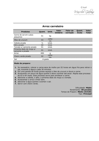 Arroz carreteiro
Produtos Quant. Unid.
Valor
Unitário
Fator de
correção
Quant.
bruta
Valor
Total
Carne de sol em cubos
pequenos
01 kg
Óleo de urucum 03
colhe
res
Cebola picada ½ Unid.
Alho picado 04 Unid.
Tomate s/ semente picado 01 Unid.
Pimenta dedo de moça s/
semente e picada
01 Unid.
Arroz 400 g
Cheiro verde picado 02
colhe
res
Sal A gosto
Modo de preparo:
1. Se necessário, colocar a carne-seca de molho por 02 horas em água fria para retirar o
sal, trocando a água a cada 30 minutos.
2. Em uma panela de fundo grosso aqueça o óleo de urucum e doure a carne.
3. Acrescente um pouco de água quente e deixe cozinhar até secar. Repita esse processo
de 03 a 04 vezes. Esse processo serve para amolecer a carne.
4. Adicionar a cebola, o alho, a pimenta dedo de moça e o tomate.
5. Acrescentar o arroz e fritar bem.
6. Adicionar a água quente e acertar o sal.
7. Servir com cheiro verde.
Dificuldade: Médio
Rendimento: 08 porções
Tempo de Preparo: Médio (01h30)
Tipo: Principal
 
