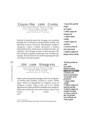 Couve-flor com Creme                                               1 couve-flor grande
                              TEMPO DE PREPARO : 50 MINUTOS R ENDIMENTO: 5 PORÇÕES
                                                                                         limpa
                               CALORIAS POR PORÇÕES: 133,90 CARBO IDRATOS: 12,90         sal a gosto
                                         P ROTEÍNAS: 9,10 LIPÍDIOS: 5,10
                                    G RAU DE DIFICULDADE: FÁCIL CUSTO: BAIXO             1 colher (sopa) de
                                                                                         margarina
                                                                                         1 cebola média
                                                                                         ralada
                     Cozinhe os ramos da couve-flor em água e sal, em panela
                     tampada, por 10 minutos, ou até que fiquem cozidos, mas             1 colher (sopa) de
                     não moles. Escorra e reserve-os. Numa panela, coloque a             maisena
                     margarina e doure a cebola. Acrescente a maisena                    2 xícaras (chá) de
                     diossolvida no leite, misture bem, sem parar de mexer, até          leite desnatado
                     engrossar; retire do fogo. Arrume os ramos de couve-flor            2 colheres (sopa) de
                     num refratório e despeje o molho por cima. Polvilhe com             queijo minas ralado
                     o queijo. Na hora de servir leve ao forno para garantir por
                     10 minutos. Sirva bem quente.

54                                                                                       10 jilós grandes ao
                           Jiló com Vinagrete                                            meio
                                                                                         sal a gosto
LEGUMES & VERDURAS




                              TEMPO DE PREPARO : 30 MINUTOS R ENDIMENTO: 6 PORÇÕES
                                CALORIAS POR PORÇÃO: 232,80 CARBOIDRATOS: 4,90
                                                                                         folhas de salsão
                                        P ROTEÍNAS: 1,10 LIPÍDIOS: 23,20                       Vinagrete
                                    G RAU DE DIFICULDADE: FÁCIL CUSTO: BAIXO             2 tomates sem
                                                                                         semente picadinhos
                                                                                         1 pimentão verde
                     Ponha o jiló numa panela com água e sal e leve ao fogo por          picadinho
                     10 minutos para cozinhar. Escorra-o e reserve. Numa                 1 cebola média
                     tigela, misture os ingredientes do vinagrete, prove os              ralada
                     temperos e reserve. Pegue o jiló, um a um, afunde                   2 colheres (sopa) de
                     ligeiramente o miolo e preencha a cavidade com o vinagrete.         salsinha picada
                     Ponha um ao lado do outro numa travessa; decore com                 3 colheres (sopa) de
                     folhas              de                salsão              e         vinagre de maçã
                     sirva.                                                              ½ xícara (chá) de
                                                                                         óleo de girassol
                                                                                         sal e pimenta-do-
                                                                                         reino a gosto
                     Nota: o jiló muda totalmente de sabor. Não deixe de experimentar.
 