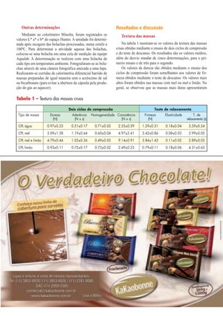 Outras determinações                                         Resultados e discussão
   Mediante ao colorímetro Minolta, foram registrados os           Textura das massas
valores L* a* e b* do espaço Hunter. A umidade foi determi-
nada após secagem das bolachas processadas, numa estufa a           Na tabela 1 mostram-se os valores da textura das massas
100ºC. Para determinar a atividade aquosa das bolachas,         cruas obtidas mediante o ensaio de dois ciclos de compressão
colocou-se uma bolacha em uma cela de medição da equipe         e do teste de descanso. Os resultados são os valores médios,
Aqualab. A determinação se realizou com uma bolacha de          além do desvio standar de cinco determinações, para o pri-
cada tipo em temperatura ambiente. Fotografaram-se as bola-     meiro ensaio e de três para o segundo.
chas através de uma câmera fotográfica anexada a uma lupa.          Os valores da dureza são obtidos mediante o ensaio dos
Realizaram-se corridas de calorimetria diferencial barrido de   ciclos de compressão foram semelhantes aos valores de fir-
massas preparadas de igual maneira sem o acréscimo de sal       meza obtidos mediante o teste de descanso. Os valores mais
ou bicarbonato (para evitar a abertura da cápsula pela produ-   altos foram obtidos nas massas com mel ou mel e limão. No
ção do gás ao aquecer).                                         geral, se observou que as massas mais duras apresentaram

Tabela 1 – Textura das massas cruas

                                   Dois ciclos de compressão                             Teste de relaxamento
 Tipo de massa        Dureza         Aderência    Homogeneidade Consistência      Firmeza       Elasticidade        T. de
                       (N)            (N x s)                     (N x s)            (N)                       relaxamento (s)
 CPL água           0.97±0.23        0.51±0.17      0.71±0.05     2.55±0.39      1.29±0.31      0.18±0.04       3.59±0.54
 CPL mel            3.09±1.38        1.19±0.64      0.60±0.04     4.97±2.41      3.42±0.86      0.08±0.03       2.99±0.05
 CPL mel e limão    4.79±0.44        1.05±0.36      0.49±0.05     9.14±0.91      3.84±1.43      0.11±0.02       2.89±0.05
 CPL limão          0.93±0.11        0.72±0.17      0.75±0.02     2.49±0.25      0.79±0.11      0.18±0.06       4.31±0.63
 