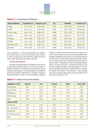 NUTRIÇÃO

Tabela 2 – Características das bolachas

 Tipo de bolachas        Comprida (cm)        Espessura (cm)                 Aw               Umidade           F máxima (N)
 H água                    5.11 + 0.18           0.59+ 0.09                 0.721            13.82+ 0.03         17.45+4.50
 H Mel                     4.63 + 0.17           0.69+ 0.03                 0.581            10.41+ 0.25         32.94+4.28
 H Mel e Limão             4.48 + 0.10           0.80+ 0.12                 0.649            10.21+ 0.02         20.11+8.35
 H Limão                   4.88 + 0.18           0.47+ 0.01                 0.608            6.54+ 0.01          36.17+7.01
 CPL Água                  4.43 + 0.09           0.85+ 0.12                 0.604            12.36+ 0.20         15.30+2.90
 CPL Mel                   5.01 + 0.14           0.86+ 0.09                 0.551            8.92+ 0.02          22.16+1.23
 CPL Mel e Limão           5.07 + 0.04           0.68+ 0.13                 0.558            8.28+ 0.26          29.43+4.26
 CPL Limão                 4.84 + 0.28           0.57+ 0.07                 0.680            8.36+ 0.20          22.92+3.78


maior consistência e menor homogeneidade (isto significa             moídas. As bolachas mais macias foram as com água com e
que voltaram menos ao seu formato original, logo do primei-          sem CPL que, em ambos casos, são as que apresentaram maior
ro ciclo de compressão). O mel aumentou a aderência e dimi-          umidade (consistência mais pastosa). As mais rígidas foram as
nuiu o tempo de descanso das massas com CPL.                         de limão sem CPL, feito que se explicaria pela menor umida-
                                                                     de. Em relação ao mel, este favoreceria uma maior dureza ou
   Texturas das bolachas
                                                                     efeito crocante. As bolachas com mel são as que apresentaram
    Os valores das determinações do tamanho e força máxima           valores mais baixos de água. Os açúcares presentes no mel
de quebra das bolachas mediante o ensaio de três pontos se           retiveram a água, deixando menos água disponível. Em rela-
mostram na Tabela 2. Os resultados são o prometido e o desvio        ção às dimensões das bolachas, o limão dificultou o aumento
standar de cinco bolachas. A atividade aquosa é o resultado de       de tamanho das bolachas. Possivelmente, a rede de glúten
uma única medida para cada bolacha, e a umidade é a média de         seja desfavorecida por baixos níveis de pH, possuindo menor
duas determinações a partir de um amontoado de bolachas              força para a retenção de CO2.

Tabela 3 – Análise sensorial das bolachas

 Salgadas (n=52)            Aspecto                  Cor                  Textura              Sabor              Acep. Gral.
 Farinha água                 3.27 a                3.19 a                  2.38                3.15 a               2.79 a
 Farinha limão                3.46 a                3.38 a                  2.83                3.25 a               3.04 a
 CPL40 água                   4.21b                 4.35 b                  3.73 a              3.75 b               3.92 a
 CPL 40 limão                 3.96 b                4.04 b                  3.98 a              4.00 b               4.06 b
 LSD                          0.38                   0.36                   0.42                0.37                  0.36
 Doces (n=48)
 Farinha mel                  3.29 a                3.33 a                  3.67 a              3.46 a               3.04 a
 Far. mel e limão             3.46 a                3.33 a                  2.77 a              3.46 a               3.25 a
 CPL 40 mel                   4.27 b                4.08 b                 4.198 b              4.29 b               4.15 b
 CPL 40 mel e limão           4.33 b                4.15 b                  3.96 b              4.12 b               4.06 b
 LSD                          0.37                   0.38                   0.40                0.36                  0.37




54 •                                       Sorveteria Confeitaria Brasileira Nº 179 • 2008
 