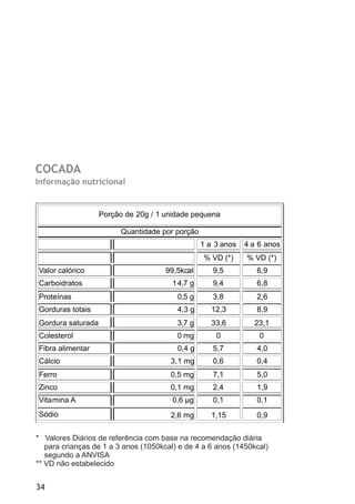 COCADA
Informação nutricional


                   Porção de 20g / 1 unidade pequena

                        Quantidade por porção
.                                                1 a 3 anos   4 a 6 anos
                                                 % VD (*)     % VD (*)
Valor calórico                       99,5kcal       9,5          6,9
Carboidratos                           1 4,7 g      9,4          6,8
Proteínas                                0,5 g      3,8          2,6
Gorduras totais                          4,3 g      12,3         8,9
Gordura saturada                         3,7 g      33,6        23,1
Colesterol                               0 mg        0            0
Fibra alimentar                          0,4 g      5,7          4,0
Cálcio                                 3,1 mg       0,6          0,4
Ferro                                  0,5 mg       7,1          5,0
Zinco                                  0,1 mg       2,4          1,9
Vitamina A                             0,6 µg       0,1          0,1
Sódio                                  2,6 mg       1,15         0,9

* Valores Diários de referência com base na recomendação diária
   para crianças de 1 a 3 anos (1050kcal) e de 4 a 6 anos (1450kcal)
   segundo a ANVISA
** VD não estabelecido


34
 