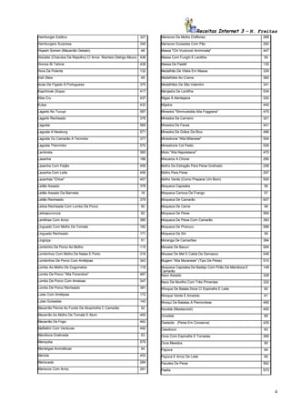 Receitas Internet 3 – N. Freitas
Hamburger Exótico

327

Mariscos De Molho D'affonso

289

Hamburgers Surpresa

345

Mariscos Guisadas Com Pão

292

Hiyashi Somen (Macarrão Gelado)

48

Massa "Chi Vruòccoli Arriminata"

447

Holubtsi (Charutos De Repolho) C/ Arroz Recheio Detrigo-Mouro 436

Massa Com Funghi E Lentilha

55

Homos Bi Tahine

438

Massa De Pastél

135

Hora Da Polenta

132

Medalhão De Vitela Em Massa

329

Irish Stew

49

Medalhões Ao Creme

382

Iscas De Fígado À Portuguesa

375

Medalhões De São Valentim

341

Kapchinak (Sopa)

417

Menjadra De Lentilha

534

Kibe Cru

437

Migas À Alentejana

320

Kutya

433

Mijadra

440

Lagarto No Tucupi

587

Minestra "Simmuledda Alla Foggiana"

475

Lagarto Recheado

376

Minestra De Carneiro

321

Lagosta

569

Minestra De Favas

441

Lagosta A Newburg

571

Minestra De Grãos De Bico

486

Lagosta Ou Camarão A Termidor

377

Minestrone "Alla Milanese"

504

Lagosta Thermidor

570

Minestrone Col Pesto

526

Lambreta

560

Miolo "Alla Napoletana"

470

Lasanha

186

Míscaros A Chorar

280

Lasanha Com Feijão

459

Molho De Estragão Para Peixe Grelhado

258

Lazanha Com Leite

456

Molho Para Peixe

297

Lazanhas "Chive"

457

Molho Verde (Como Preparar Um Bom)

500

Leitão Assado

378

Moqueca Capixaba

56

Leitão Assado Da Bairrada

18

Moqueca Carioca De Frango

57

Leitão Recheado

379

Moqueca De Camarão

607

Leitoa Recheada Com Lombo De Porco

50

Moqueca De Carne

58

Leitoapururuca

62

Moqueca De Peixe

564

Lentilhas Com Arroz

380

Moqueca De Peixe Com Camarão

383

Linguado Com Molho De Tomate

182

Moqueca De Pirarucu

588

Linguado Recheado

171

Moqueca De Siri

59

Lingüiça

51

Moranga De Camarões

384

Lombinho De Porco Ao Molho

115

Mousse De Bacuri

594

Lombinhos Com Molho De Natas E Porto

316

Mousse De Mel E Calda De Damasco

548

Lombinhos De Porco Com Amêijoas

343

Mugem "Alla Muranese" (Tipo De Peixe)

510

Lombo Ao Molho De Cogumelos

116
487

Muqueca Capixaba De Badejo Com Pirão De Mandioca E
Camarão
Naco Assado

149

Lombo De Porco "Alla Fiorentina"
Lombo De Porco Com Ameixas

347

Naco De Novilho Com Três Pimentas

322

Lombo De Porco Recheado

381

Nhoque De Batata Doce C/ Espinafre E Leite

60

Lulas Com Amêijoas

172

Nhoque Verde E Amarelo

61

Lulas Guisadas

143

Nhoqui De Batatas A Piemontese

495

Macarrão Penne Ao Fundo De Alcachofra C Camarão

52

Nzudda (Mostaccioli)

455

Macarrão Ao Molho De Tomate E Atum

450

Omelete

89

Macarrão De Fogo

462

Oseledsi (Peixe Em Conserva)

435

Malfattini Com Verduras

492

Ossobuco

63

Mandioca Gratinada

53

Ovos Com Espinafre E Torradas

385

Maniçoba

579

Ovos Mexidos

90

Manteigas Aromáticas

54

Paçoca

64

Mariola

453

Paçoca E Arroz De Leite

65

Mariscada

284

Pacotes De Peixe

562

Mariscos Com Arroz

291

Paella

573

328

4

 