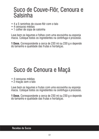 Suco de Couve-Flôr, Cenoura e
Salsinha
• 4 a 5 raminhos de couve-flôr com o talo
• 4 cenouras médias
• 1 colher de sopa de salsinha
Lave bem os legumes e folhas com uma escovinha ou esponja
macia. Coloque todos os ingredientes na centrífuga e processe.
1 Dose. Correspondente a cerca de 230 ml ou 230 g e depende

do tamanho e qualidade das frutas e hortaliças.

Suco de Cenoura e Maçã
• 4 cenouras médias
• 2 maçãs sem o talo
Lave bem os legumes e frutas com uma escovinha ou esponja
macia. Coloque todos os ingredientes na centrífuga e processe.
1 Dose. Correspondente a cerca de 230 ml ou 230 g e depende

do tamanho e qualidade das frutas e hortaliças.

Receitas de Sucos
#

 