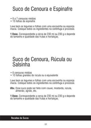 Suco de Cenoura e Espinafre
• 6 a 7 cenouras médias
• 15 folhas de espinafre
Lave bem os legumes e folhas com uma escovinha ou esponja
macia. Coloque todos os ingredientes na centrífuga e processe.
1 Dose. Correspondente a cerca de 230 ml ou 230 g e depende

do tamanho e qualidade das frutas e hortaliças.

Suco de Cenoura, Rúcula ou
Salsinha
• 6 cenouras médias
• 10 folhas grandes de rúcula ou o equivalente
Lave bem os legumes e folhas com uma escovinha ou esponja
macia. Coloque todos os ingredientes na centrífuga e processe.
Obs. Esse suco pode ser feito com couve, mostarda, rúcula,
almeirão, agrião, etc.
1 Dose. Correspondente a cerca de 230 ml ou 230 g e depende

do tamanho e qualidade das frutas e hortaliças.

Receitas de Sucos
#!

 