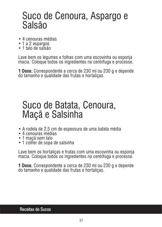 Suco de Cenoura, Aspargo e
Salsão
• 4 cenouras médias
• 1 a 2 aspargos
• 1 talo de salsão
Lave bem os legumes e folhas com uma escovinha ou esponja
macia. Coloque todos os ingredientes na centrífuga e processe.
1 Dose. Correspondente a cerca de 230 ml ou 230 g e depende

do tamanho e qualidade das frutas e hortaliças.

Suco de Batata, Cenoura,
Maçã e Salsinha
• A rodela de 2,5 cm de espessura de uma batata média
• 4 cenouras médias
• 1 maçã sem talo
• 1 colher de sopa de salsinha
Lave bem os hortaliças e frutas com uma escovinha ou esponja
macia. Coloque todos os ingredientes na centrífuga e processe.
1 Dose. Correspondente a cerca de 230 ml ou 230 g e depende

do tamanho e qualidade das frutas e hortaliças.

Receitas de Sucos
#%

 