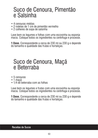 Suco de Cenoura, Pimentão
e Salsinha
• 4 cenouras médias
• 2 rodelas de 1 cm de pimentão vermelho
• 2 colheres de sopa de salsinha
Lave bem os legumes e folhas com uma escovinha ou esponja
macia. Coloque todos os ingredientes na centrífuga e processe.
1 Dose. Correspondente a cerca de 230 ml ou 230 g e depende

do tamanho e qualidade das frutas e hortaliças.

Suco de Cenoura, Maçã
e Beterraba
• 5 cenouras
• 1 maçã
• 1/4 de beterraba com as folhas
Lave bem os legumes e frutas com uma escovinha ou esponja
macia. Coloque todos os ingredientes na centrífuga e processe.
1 Dose. Correspondente a cerca de 230 ml ou 230 g e depende

do tamanho e qualidade das frutas e hortaliças.

Receitas de Sucos
$!

 
