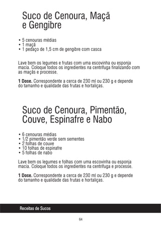Suco de Cenoura, Maçã
e Gengibre
• 5 cenouras médias
• 1 maçã
• 1 pedaço de 1,5 cm de gengibre com casca
Lave bem os legumes e frutas com uma escovinha ou esponja
macia. Coloque todos os ingredientes na centrífuga finalizando com
as maçãs e processe.
1 Dose. Correspondente a cerca de 230 ml ou 230 g e depende

do tamanho e qualidade das frutas e hortaliças.

Suco de Cenoura, Pimentão,
Couve, Espinafre e Nabo
• 6 cenouras médias
• 1/2 pimentão verde sem sementes
• 2 folhas de couve
• 10 folhas de espinafre
• 5 folhas de nabo
Lave bem os legumes e folhas com uma escovinha ou esponja
macia. Coloque todos os ingredientes na centrífuga e processe.
1 Dose. Correspondente a cerca de 230 ml ou 230 g e depende

do tamanho e qualidade das frutas e hortaliças.

Receitas de Sucos
$

 