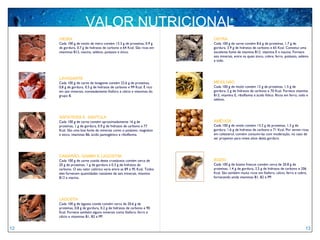 VALOR NUTRICIONAL
     VIEIRA                                                             OSTRA
     Cada 100 g de miolo de vieira contém 13.3 g de proteínas, 0.9 g    Cada 100 g de carne contém 8.6 g de proteínas, 1.7 g de
     de gordura, 0.7 g de hidratos de carbono e 64 Kcal. São ricas em   gordura, 3.9 g de hidratos de carbono e 65 Kcal. Constitui uma
     vitaminas B12, niacina, selénio, potássio e zinco.                 excelente fonte de vitamina B12, vitamina E e niacina. Fornece
                                                                        sais minerais, entre os quais zinco, cobre, ferro, potássio, selénio
                                                                        e iodo.




     LAVAGANTE
     Cada 100 g de carne de lavagante contém 22.6 g de proteínas,       MEXILHÃO
     0.8 g de gordura, 0.5 g de hidratos de carbono e 99 Kcal. É rico   Cada 100 g de miolo contém 12 g de proteínas, 1.5 g de
     em sais minerais, nomeadamente fósforo e cálcio e vitaminas do     gordura, 2 g de hidratos de carbono e 70 Kcal. Fornece vitamina
     grupo B.                                                           B12, vitamina E, riboflavina e ácido fólico. Ricos em ferro, iodo e
                                                                        selénio.




     SAPATEIRA E SANTOLA
     Cada 100 g de carne contém aproximadamente 16 g de                 AMÊIJOA
     proteínas, 1 g de gordura, 0.9 g de hidratos de carbono e 77       Cada 100 g de miolo contém 13.2 g de proteínas, 1.3 g de
     Kcal. São uma boa fonte de minerais como o potássio, magnésio      gordura, 1.6 g de hidratos de carbono e 71 Kcal. Por serem ricas
     e zinco, vitaminas B6, ácido pantogénico e riboflavina.            em colesterol, convém consumí-las com moderação, no caso de
                                                                        ser propenso para níveis altos desta gordura.




     CAMARÃO, GAMBA E LAGOSTIM
     Cada 100 g de carne cozida deste crustáceos contém cerca de        BÚZIO
     20 g de proteínas, 1 g de gordura e 0.3 g de hidratos de           Cada 100 g de búzios frescos contém cerca de 20.8 g de
     carbono. O seu valor calórico varia entre as 89 e 95 Kcal. Todos   proteínas, 1.4 g de gordura, 2.5 g de hidratos de carbono e 206
     eles fornecem quantidades razoáveis de sais minerais, vitamina     Kcal. São também muito ricos em fósforo, cálcio, ferro e cobre,
     B12 e niacina.                                                     fornecendo ainda vitaminas B1, B2 e PP.




     LAGOSTA
     Cada 100 g de lagosta cozida contém cerca de 20.6 g de
     proteínas, 0.8 g de gordura, 0.2 g de hidratos de carbono e 90
     Kcal. Fornece também alguns minerais como fósforo, ferro e
     cálcio e vitaminas B1, B2 e PP.


12                                                                                                                                       13
 