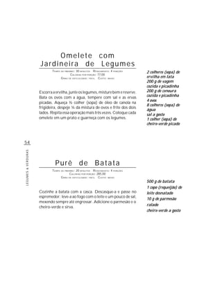 Omelete com
                     Jardineira de Legumes
                            TEMPO DE PREPARO : 30 MINUTOS R ENDIMENTO: 4 PORÇÕES   2 colheres (sopa) de
                                          CALORIAS POR PORÇÃO: 77,00
                                  G RAU DE DIFICULDADE: FÁCIL CUSTO: BAIXO         ervilha em lata
                                                                                   200 g de vagem
                                                                                   cozida e picadinha
                     Escorra a ervilha, junte os legumes, misture bem e reserve.   200 g de cenoura
                     Bata os ovos com a água, tempere com sal e as ervas           cozida e picadinha
                                                                                   4 ovos
                     picadas. Aqueça ½ colher (sopa) de óleo de canola na
                                                                                   8 colheres (sopa) de
                     frigideira, despeje ¼ da mistura de ovos e frite dos dois
                                                                                   água
                     lados. Repita essa operação mais três vezes. Coloque cada     sal a gosto
                     omelete em um prato e guarneça com os legumes.                1 colher (sopa) de
                                                                                   cheiro-verde picado



54
LEGUMES & VERDURAS




                              Purê de Batata
                            TEMPO DE PREPARO : 20 MINUTOS R ENDIMENTO: 4 PORÇÕES
                                         CALORIAS POR PORÇÃO: 285,00
                                  G RAU DE DIFICULDADE: FÁCIL CUSTO: BAIXO
                                                                                   500 g de batata
                                                                                   1 copo (requeijão) de
                     Cozinhe a batata com a casca. Descasque-a e passe no          leite desnatado
                     espremedor; leve-a ao fogo com o leite e um pouco de sal,
                                                                                   10 g de parmesão
                     mexendo sempre até engrossar. Adicione o parmesão e o
                                                                                   ralado
                     cheiro-verde e sirva.
                                                                                   cheiro-verde a gosto
 
