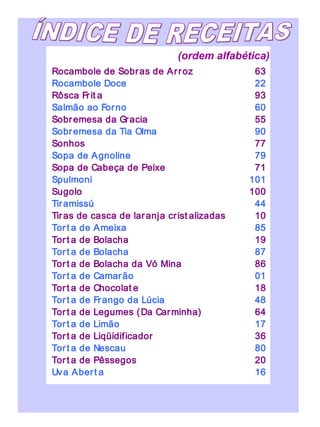 (ordem alfabética)
Rocambole de Sobras de Arroz 63
Rocambole Doce 22
Rôsca Frit a 93
Salmão ao Forno 60
Sobremesa da Gracia 55
Sobremesa da Tia Olma 90
Sonhos 77
Sopa de Agnoline 79
Sopa de Cabeça de Peixe 71
Spulmoni 101
Sugolo 100
Tiramissú 44
Tiras de casca de laranja crist alizadas 10
Tort a de Ameixa 85
Tort a de Bolacha 19
Tort a de Bolacha 87
Tort a de Bolacha da Vó Mina 86
Tort a de Camarão 01
Tort a de Chocolat e 18
Tort a de Frango da Lúcia 48
Tort a de Legumes (Da Carminha) 64
Tort a de Limão 17
Tort a de Liqüidificador 36
Tort a de Nescau 80
Tort a de Pêssegos 20
Uva Abert a 16
 