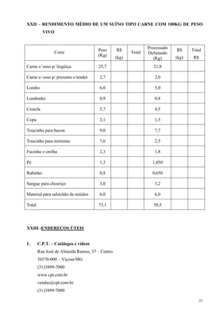 XXII – RENDIMENTO MÉDIO DE UM SUÍNO TIPO CARNE COM 100KG DE PESO
          VIVO


                                                                Processado
                                      Peso       R$                          R$     Total
                 Corte                                  Total   Defumado
                                      (Kg)
                                                 (kg)              (Kg)      (kg)    R$

Carne s/ osso p/ lingüiça             25,7                         21,8

Carne s/ osso p/ presunto e tender     2,7                         2,0

Lombo                                  6,0                         5,0

Lombinho                               0,9                         0,8

Costela                                5,7                         4,5

Copa                                   2,1                         1,5

Toucinho para bacon                    9,0                         7,7

Toucinho para torresmo                 7,6                         2,5

Fucinho e orelha                       2,3                         1,8

Pé                                     1,3                        1,050

Rabinho                                0,8                        0,650

Sangue para chouriço                   3,0                         3,2

Material para salsichão de miúdos      6,0                         6,0

Total                                 73,1                         58,5




XXIII -ENDEREÇOS ÚTEIS


1.      C.P.T. – Catálogos e vídeos
        Rua José de Almeida Ramos, 37 – Centro
        36570-000 – Viçosa/MG
        (31)3899-7000
        www.cpt.com.br
        vendas@cpt.com.br
        (31)3899-7000

                                                                                          21
 